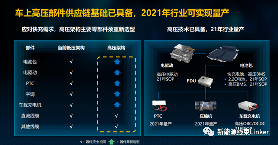 点击进入看图评论 上海车展:800V大功率快充已成定局!的图16